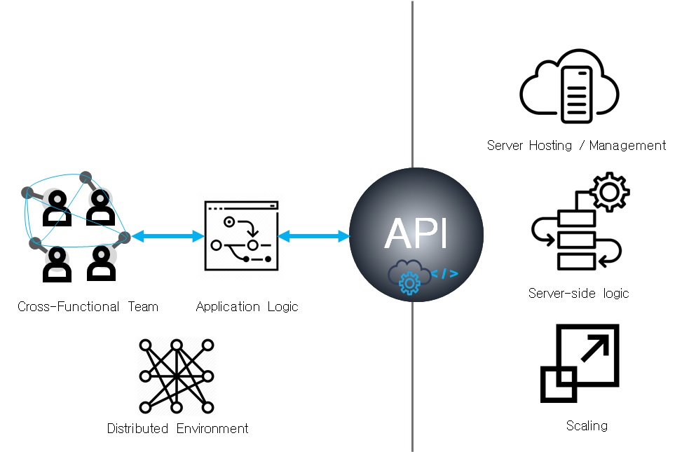 The Paradigm Shift From It Operations To Outcomes Dryice Blogs